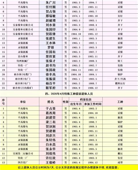 2020年3月-4月禹州市企业退休人员名单_禹州房产-禹州第一网