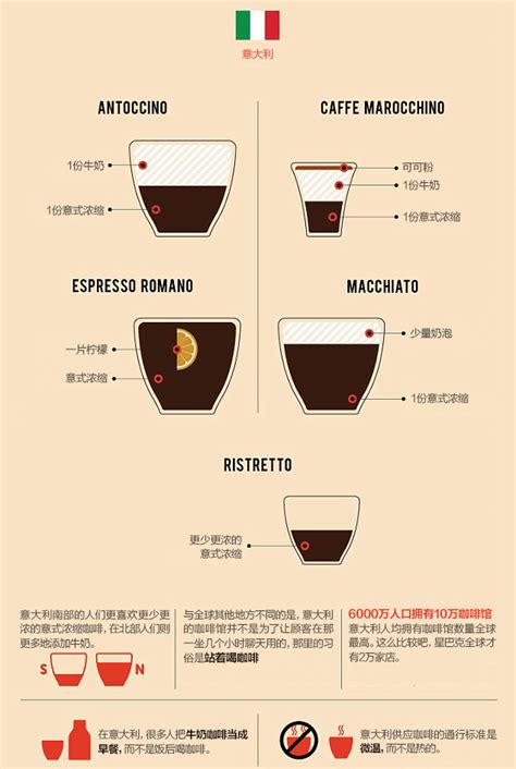 一张图教你认识咖啡馆里的各种花式咖啡配料的比例 中国咖啡网 07月03日更新