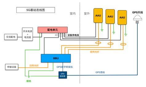 图解 | 5G基站是怎样安装的？-CSDN博客