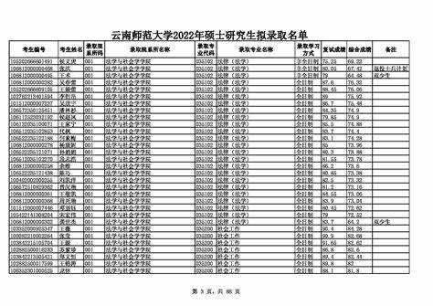 暨大研究生拟录取名单