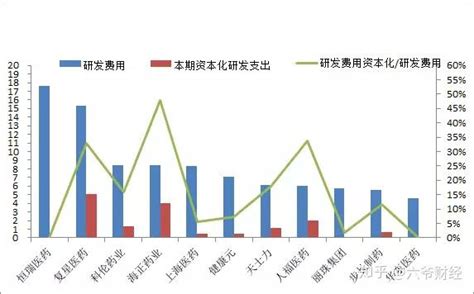 医药股票有哪些（医药股票有哪些优质股）-慧云研