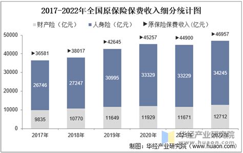 2020年中国健康险行业现状与发展前景 2025年规模超2万亿元_行业研究报告 - 前瞻网