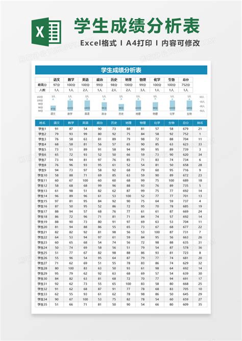 海南2022高考普通类考生成绩分布表公布 - 职教网