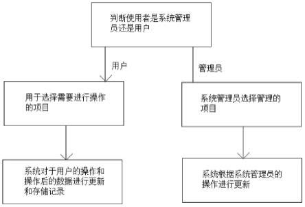 基于JavaWeb的旅游信息管理系统设计与实现_基于javaweb的旅游服务系统的参考文献-CSDN博客