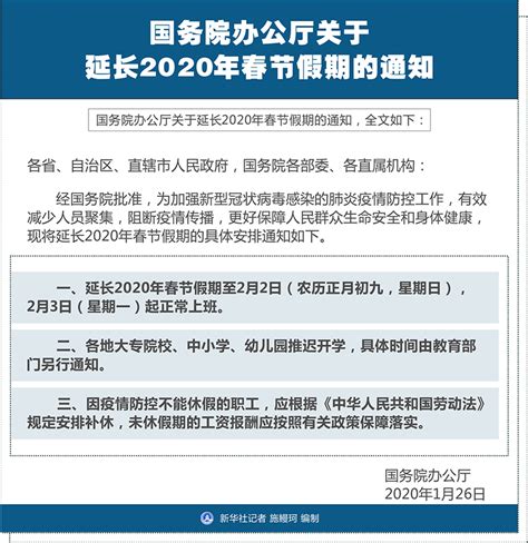 图解：国务院办公厅关于延长2020年春节假期的通知