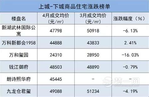 2017年杭州房地产市场运行情况- 杭州本地宝