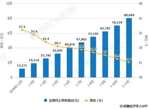 2021年中国农机市场现状：农机销售额达346亿，购机用户数103万，同比下降53%[图]_智研咨询