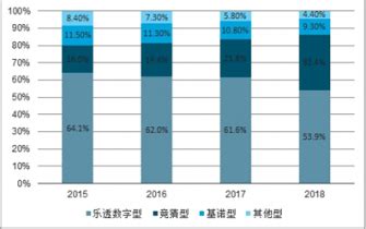 2020年中国体育彩票行业市场分析：销售规模延续反超势头 四川省销售仍保持正增长_前瞻趋势 - 前瞻产业研究院