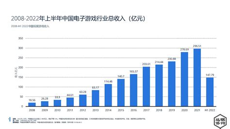 中国手机游戏市场发展趋势预测 - 易观