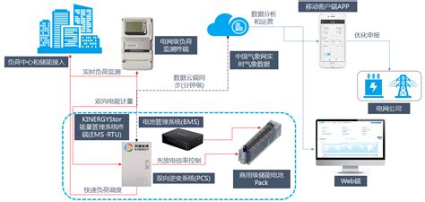分布式光纤测温分布式光纤测温主机厂家供应-湖南光晟光纤传感科技有限公司