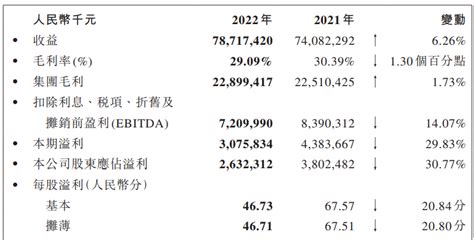【综合】康师傅2020年实现营收676亿元 方便面业务两位数增长 饮品业务净利润大增68%-快消品网