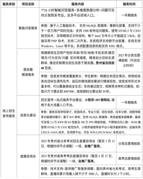 北京吉利学院今起实施大类招生 七大一级学科全面发展-昆明学院图书馆