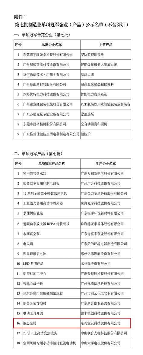 东莞宜安科技股份有限公司荣获广东省质量检验协会“理事单位”-宜安科技