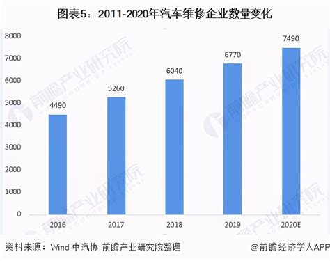 汽修行业的发展前景如何？现在入行还来得及吗？ - 拼客号