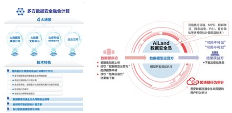 安全赋能创新 安恒信息助力“温州个人数据资产云凭证”发布