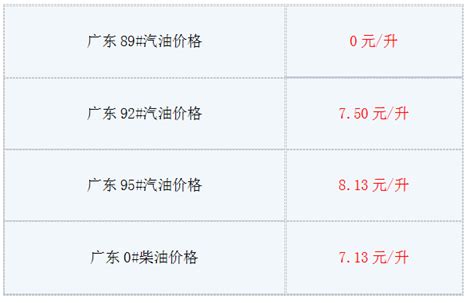 7月20日油价最新消息:今日广东92号汽油多少钱一升?-第一黄金网