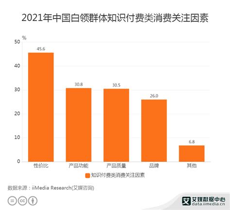 2022年中国知识付费行业用户群体分析：“35岁+”成为知识消费主力军 - 知乎