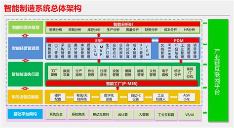 MES应用解决方案