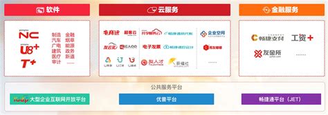 用友宣布进入3.0时期，全面提供“企业互联网服务”|深圳用友软件新闻