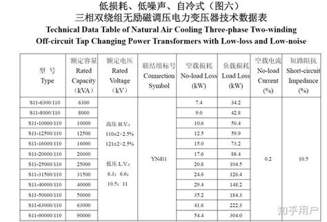 高压220KV到10KV和低压400V到220V的电压波动范围是多少-百度经验