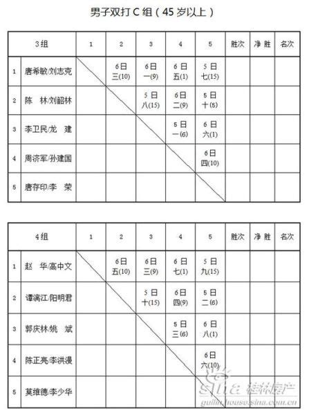 2019中国羽毛球公开赛9月17日首日赛况及比分- 常州本地宝