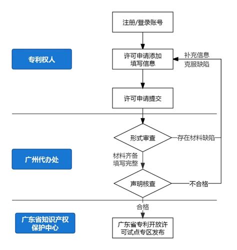 专利优先审查的适用条件和办理流程介绍-上海畅科知识产权代理有限公司