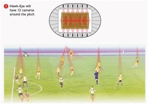 国际足协规范手球和越位规则解释，三视图显示腋窝以下都是手球_球员_球衣_判罚尺度