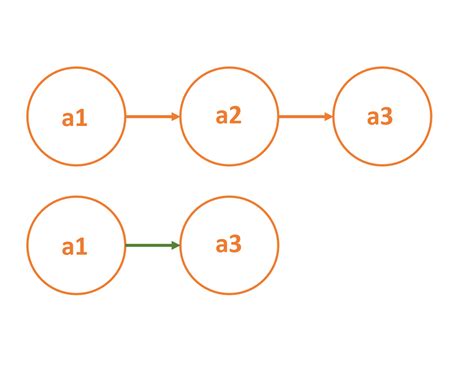 Linear Data Structures: Singly Linked Lists Cheatsheet | Codecademy