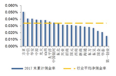 2019-2025年中国券商行业市场调查及发展趋势研究报告_智研咨询