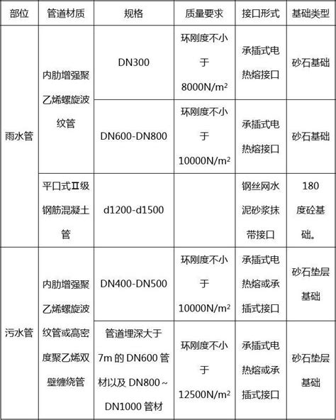 浙江省公路建设项目施工统一用表——工程质量检验评定用表_道路工程_土木在线