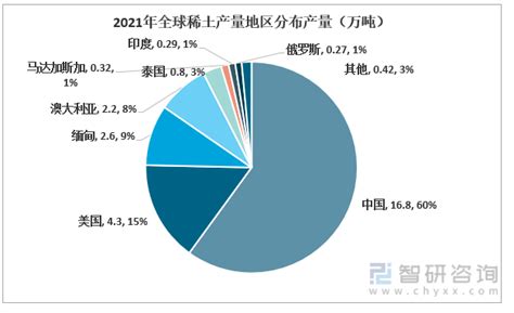2017年中国稀土产量、价格及应用情况分析【图】_智研咨询_产业信息网