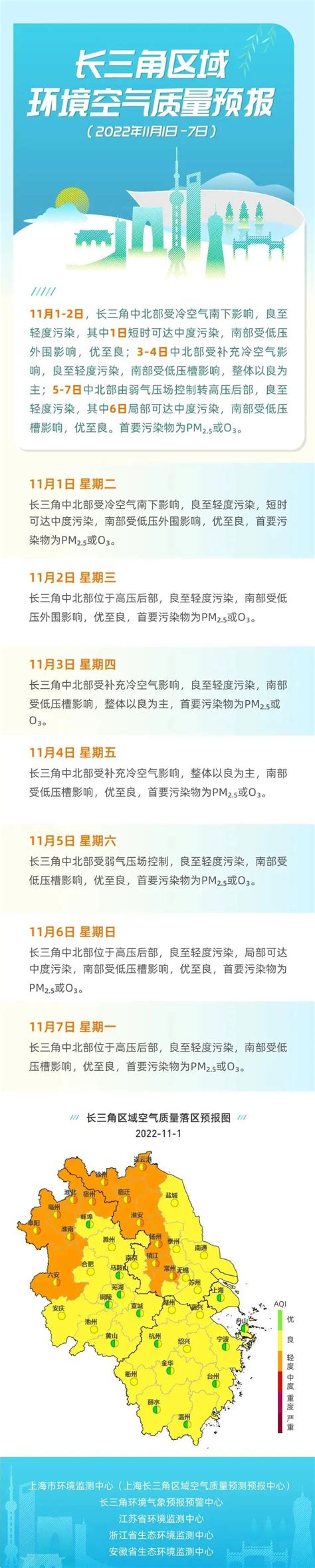 图说｜长三角区域环境空气质量预报(12月12日—18日) - 江苏环境网