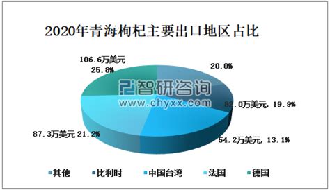 2024年前4个月青海省进出口贸易方式总值