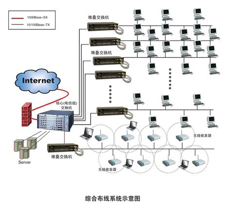 上海将相—解决方案—网络综合布线