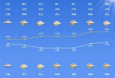 今日雨水之中迎来夏至，明后天宁波强降雨天气有望告一段落！