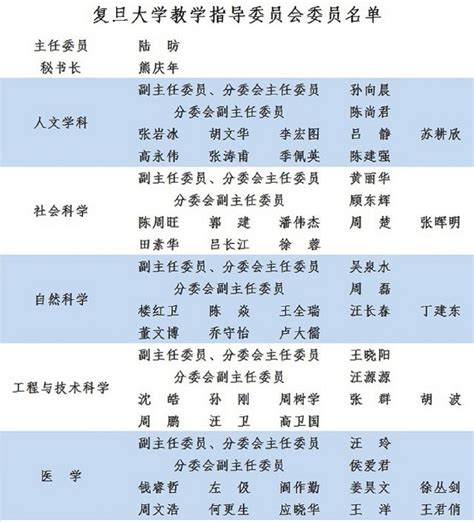 中国姓氏排名2015年中谢氏有多少人口-姓氏排名谢氏人口历史