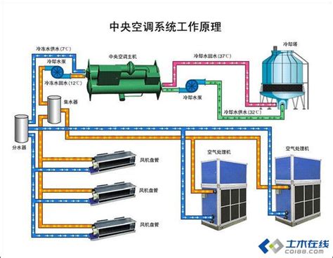 暖通设备-上海修态科技有限公司