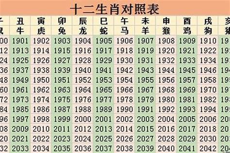2023年生肖属相年份年龄对照表（2023年是什么生肖年?）_太岁_若朴堂文化