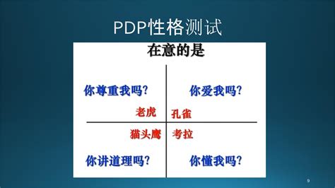 PDP性格测试及解析 - 知乎
