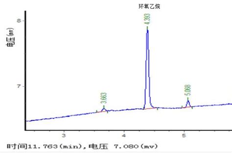 CDEZ-M-8015B-1ml/5031-14R 环氧乙烷标准品价格-化工仪器网