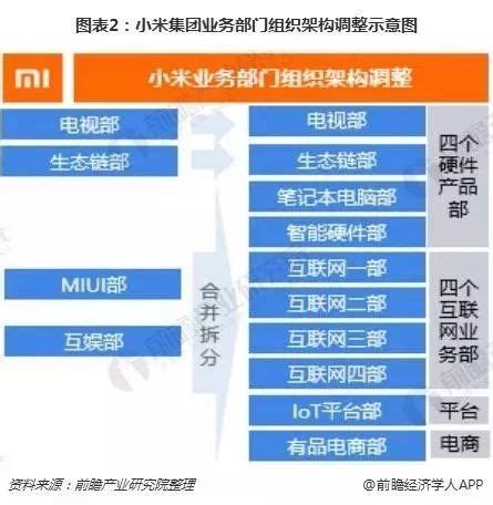 小米组织架构大调整，释放什么信号？ - 知乎