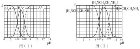 图(I)和图(II)分别为二元酸H2A和乙二胺(H2NCH2CH2NH2)溶液中各微粒的百分含量δ(