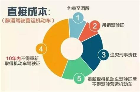 《2021中国酒驾预防白皮书》终极剧透！_凤凰网