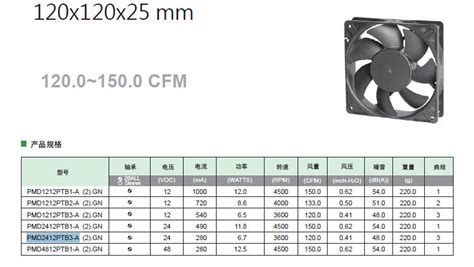嘉岩供应 - 建准 方形直流散热风扇(120×120×25mm)，PMD2412PTB3-A (2).GN