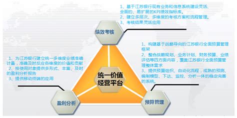 清研科技 | 重磅！城市精细化管理考评智能平台上线发布 | 清研集团 - 清研灵智信息咨询（北京）有限公司