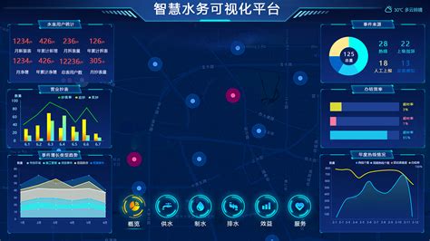 智慧水利可视化应用系统解决方案-陕西亿鑫鸿物联技术有限公司