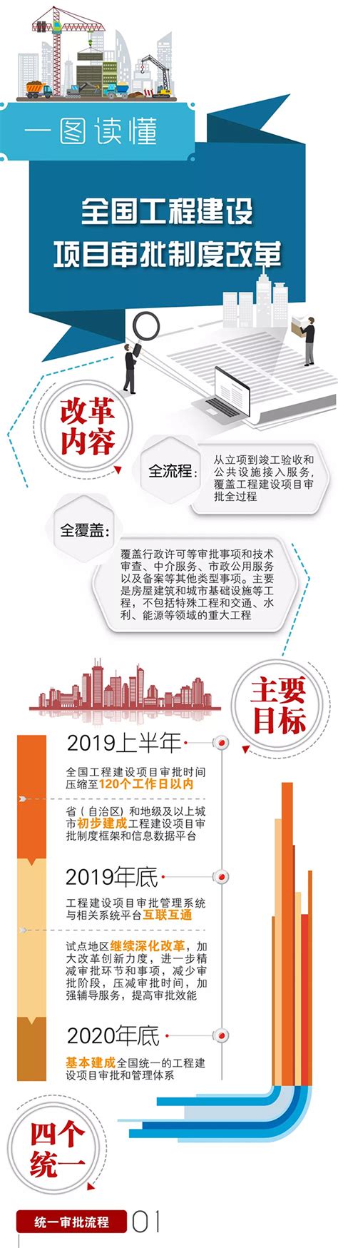深圳再推工程建设项目审批制度改革重磅举措 全面取消房屋建筑和市政项目施工图审查