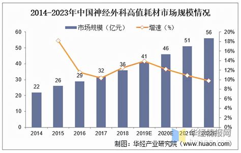 2022年中国高值医用耗材市场规模及细分领域占比预测分析（图）-中商情报网