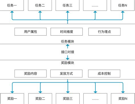 功能模块关系图 - EIPSAAS操作手册 - 广州宏天软件股份有限公司