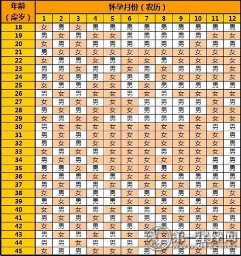 清宫表之2017年农历一月怀孕生男生女 - 第一星座网